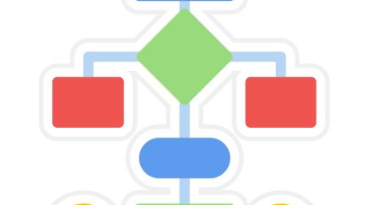 قیمت ساخت Google Knowledge Panel؛ چه عواملی روی هزینه تأثیر می‌گذارند؟
