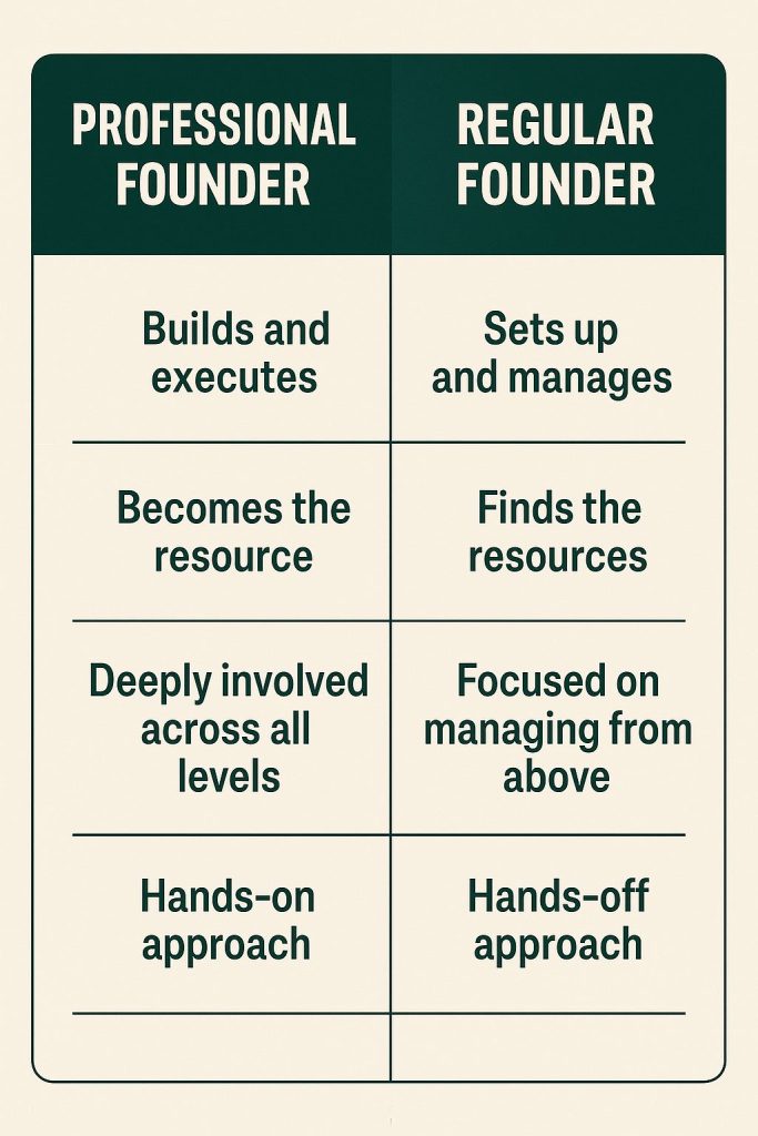 تفاوت Professional Founder و Founder