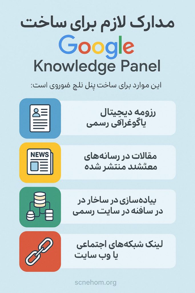 مدارک لازم برای ساخت Google Knowledge Panel
