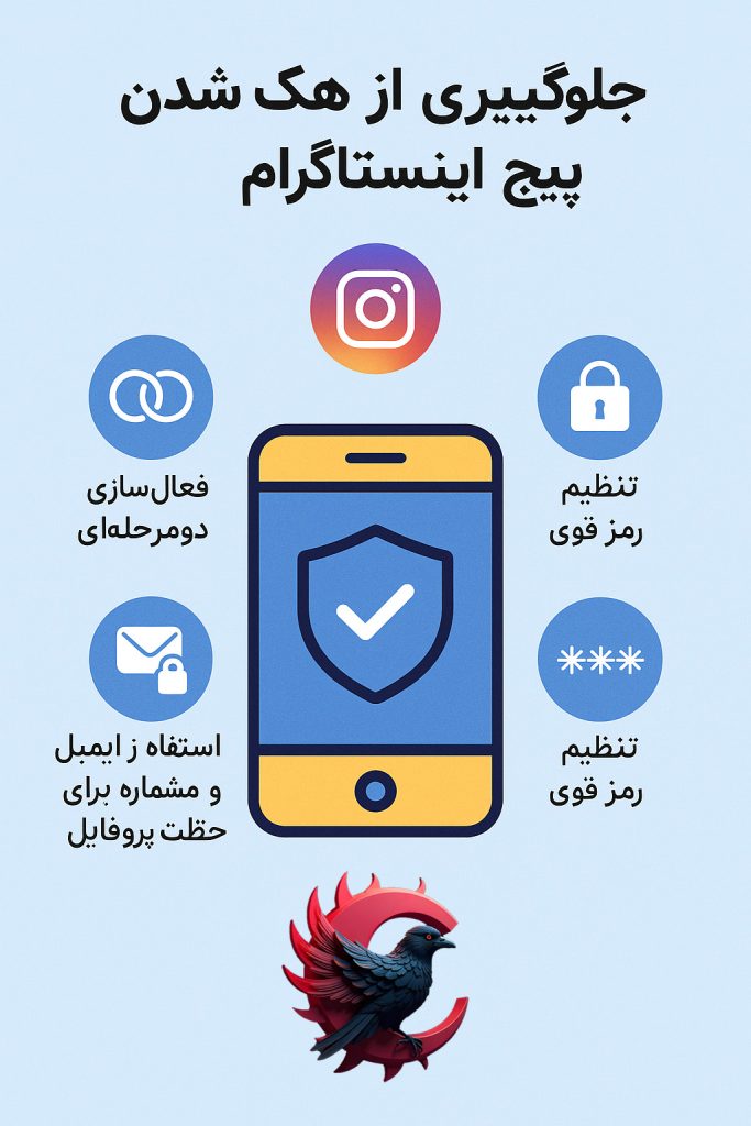 امنیت پیج اینستاگرام | چطور از هک شدن پیج اینستاگرام جلوگیری کنیم؟ آموزش کامل و گام‌به‌گام امنیت اکانت