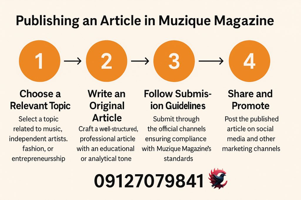 انتشار مقاله در Muzique Magazine 2025