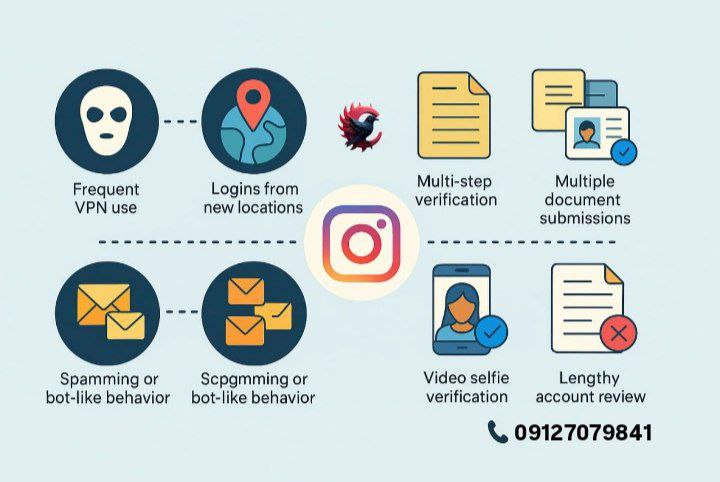 حساسیت امنیتی اینستاگرام 2025