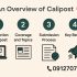 انتشار مقاله در Cali Post 2025