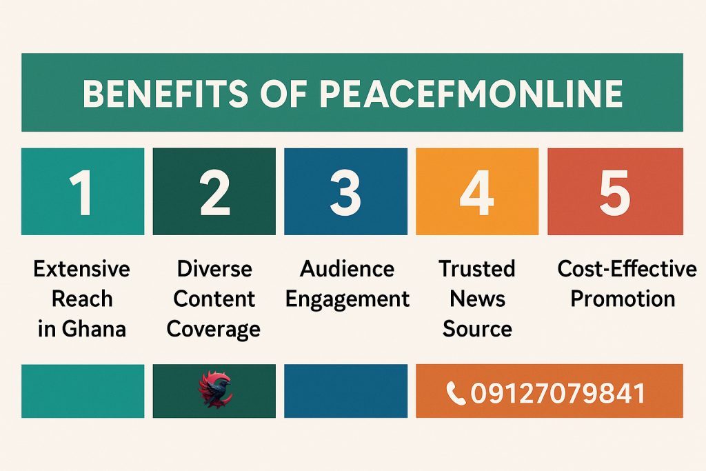 انتشار خبر در Peace FM Online