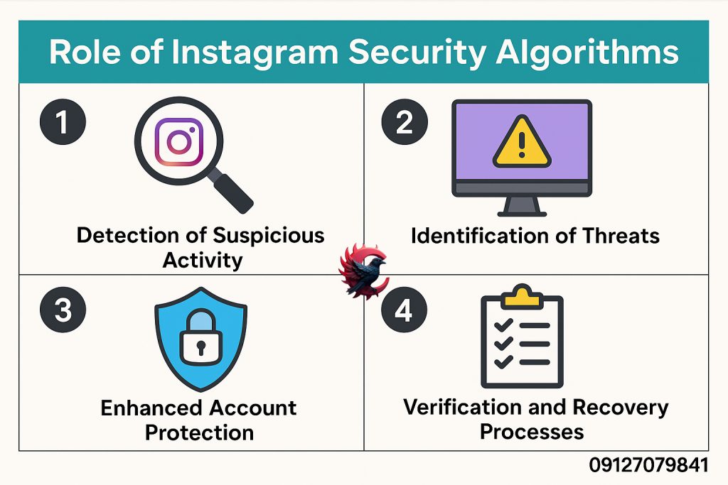 الگوریتم امنیتی اینستاگرام