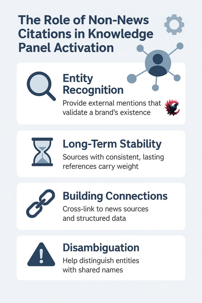 تأثیر وبلاگ‌ها در نالج پنل