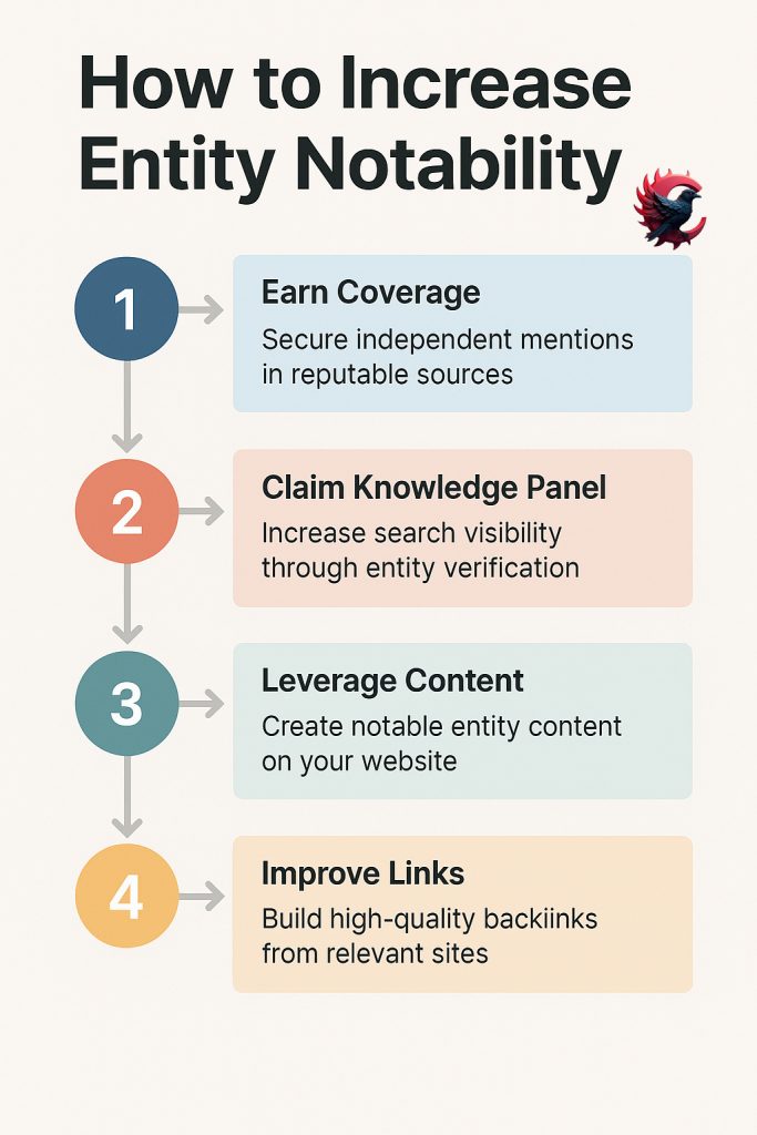 تاثیر citation بر نالج پنل