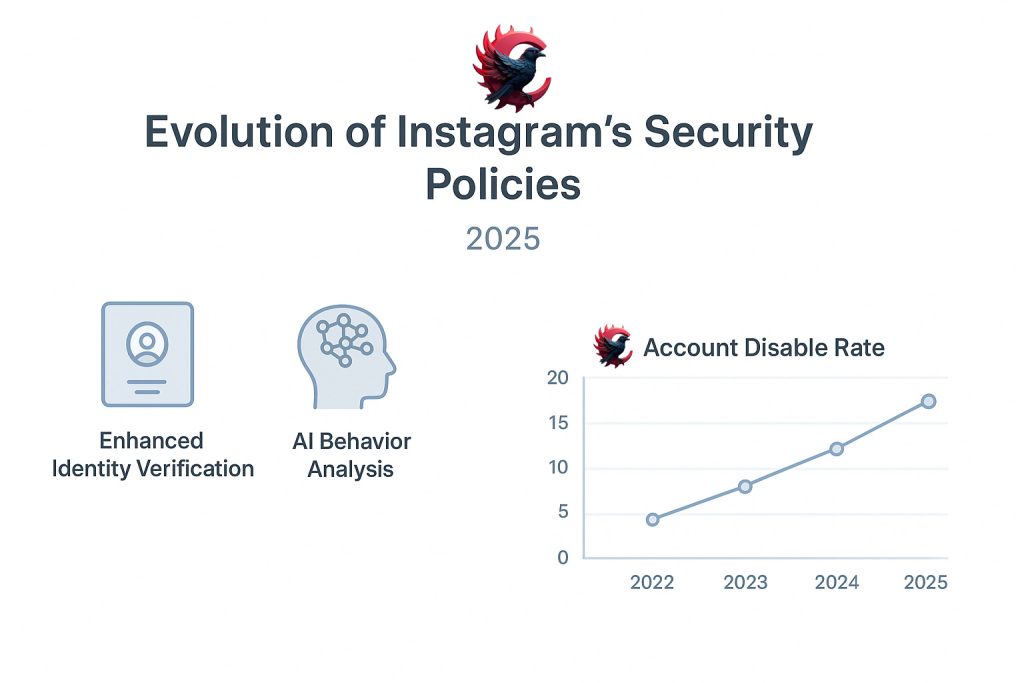 سیاست های جدید اینستاگرام