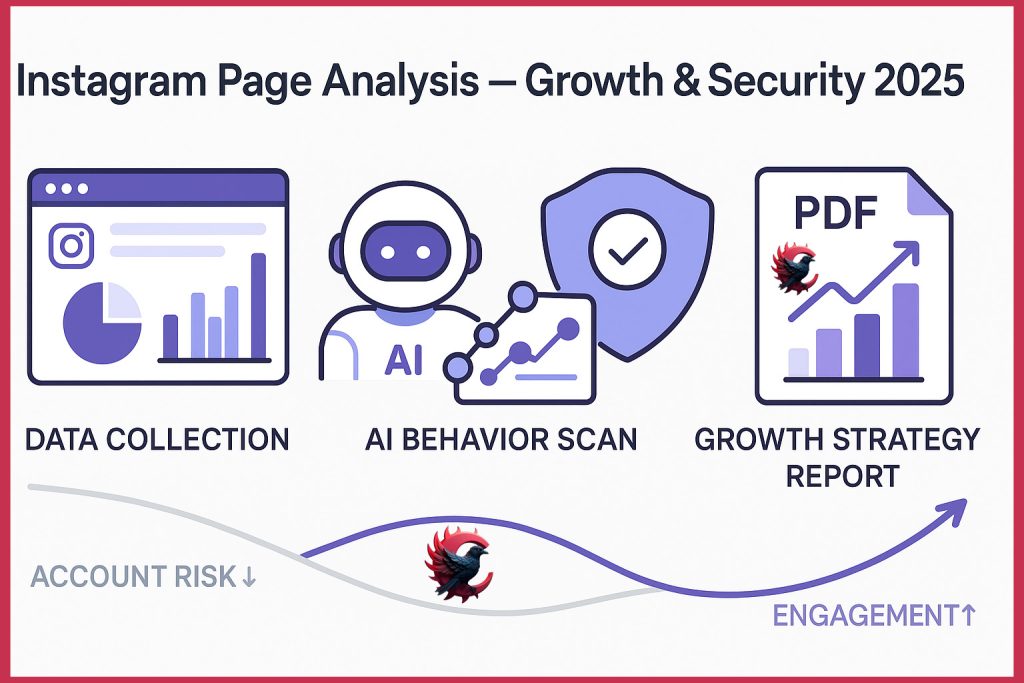 آنالیز پیج اینستاگرام