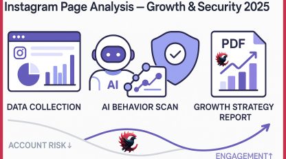 آنالیز پیج اینستاگرام چیست و چرا برای رشد و امنیت پیج ضروری است؟ (توضیحات کامل)