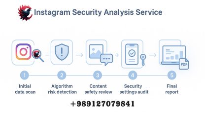 آنالیز امنیت پیج اینستاگرام چیست و چرا هر صاحب پیجی به آن نیاز دارد؟