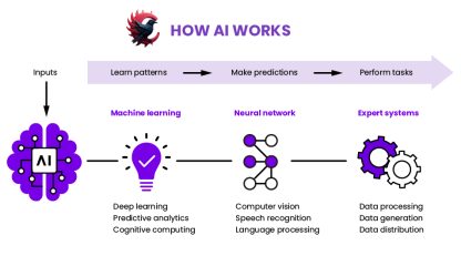 اثر فعالیت ویدئویی بر نالج‌پنل | نقش YouTube و Shorts در تقویت Knowledge Graph 2025