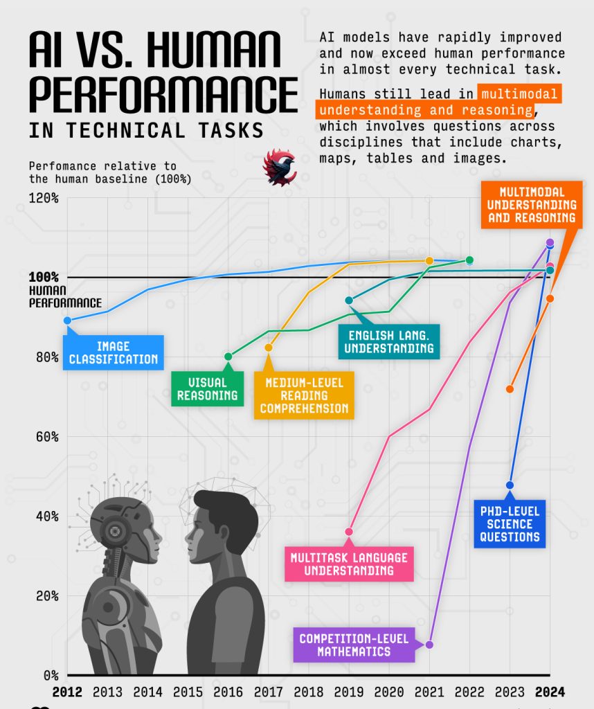 فعالیت جعلی نالج پنل