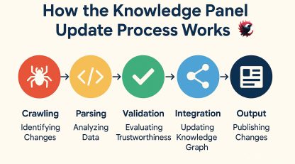 آپدیت نالج پنل 2025