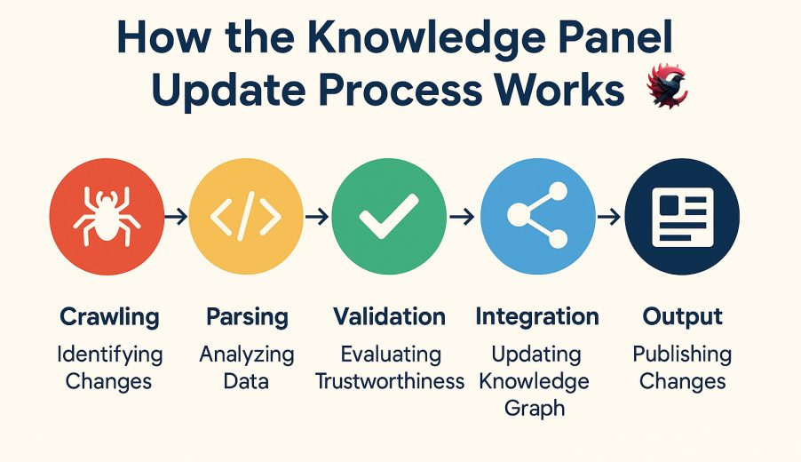 آپدیت نالج پنل 2025