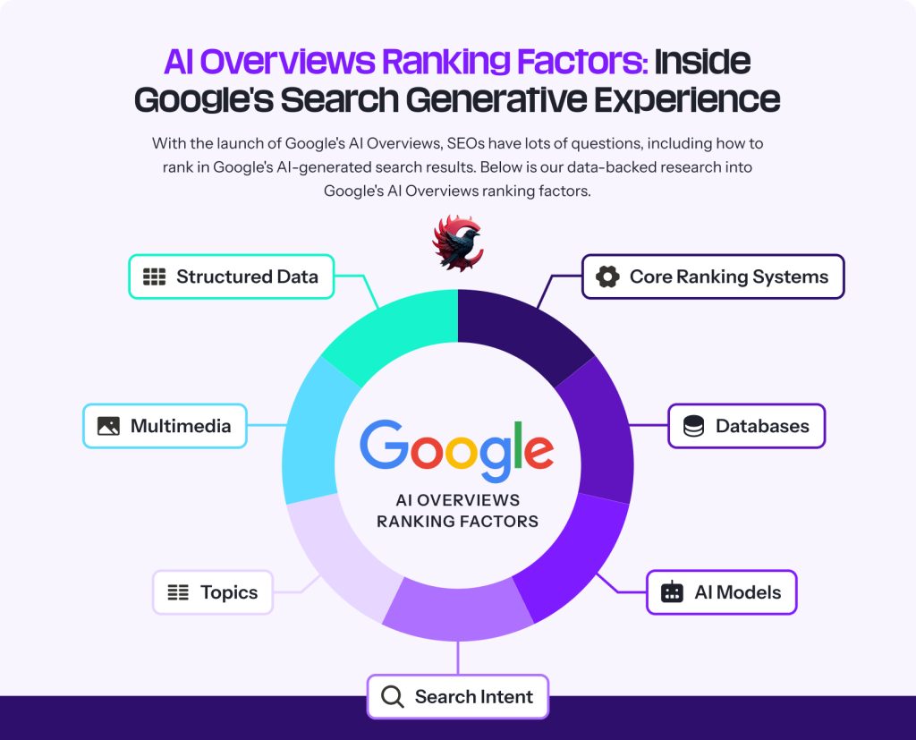 عکس نالج پنل
