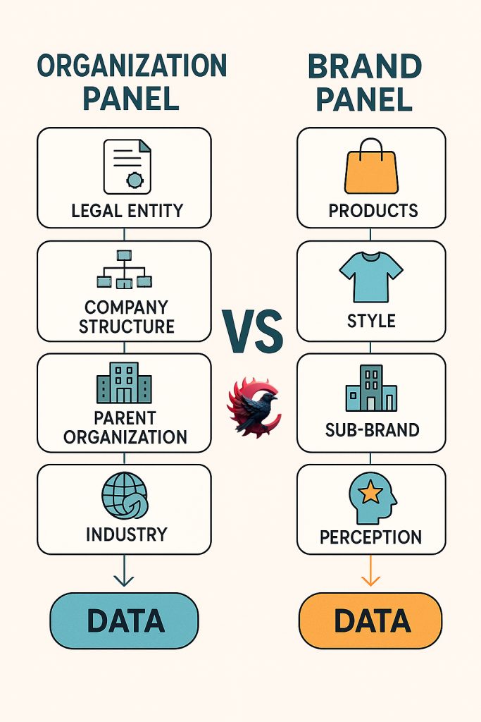 نالجپنل شرکتی با Brand Panel