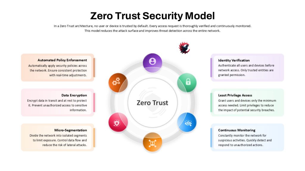 اعتبارسنجی نالج پنل