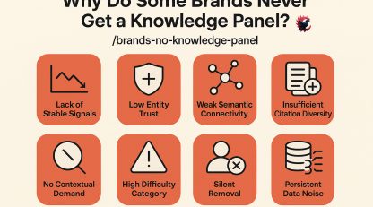 عدم فعال‌سازی نالج پنل 202