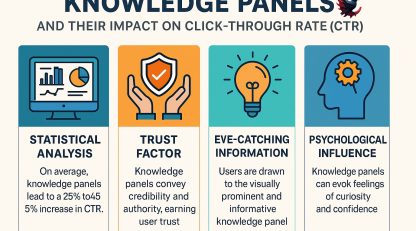 نالج پنل و CTR 2025