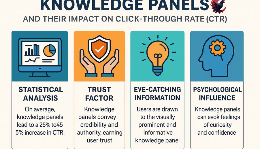 نالج پنل و CTR 2025