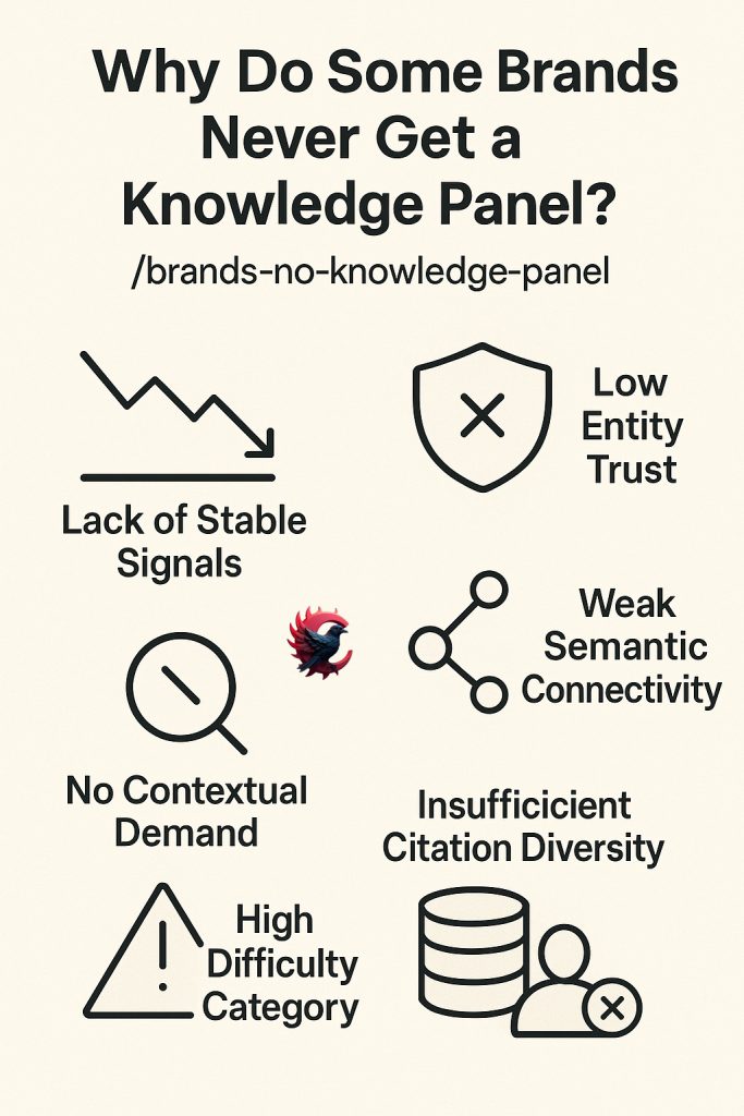 عدم فعال‌سازی نالج پنل