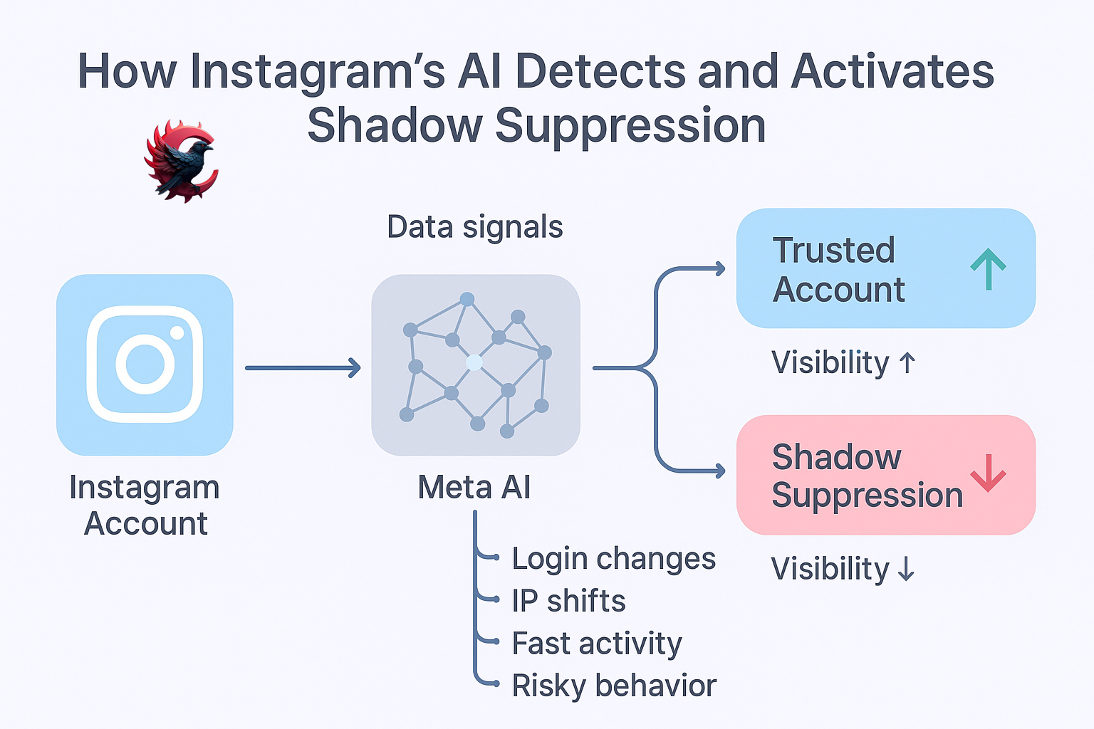 shadow suppression اینستاگرام