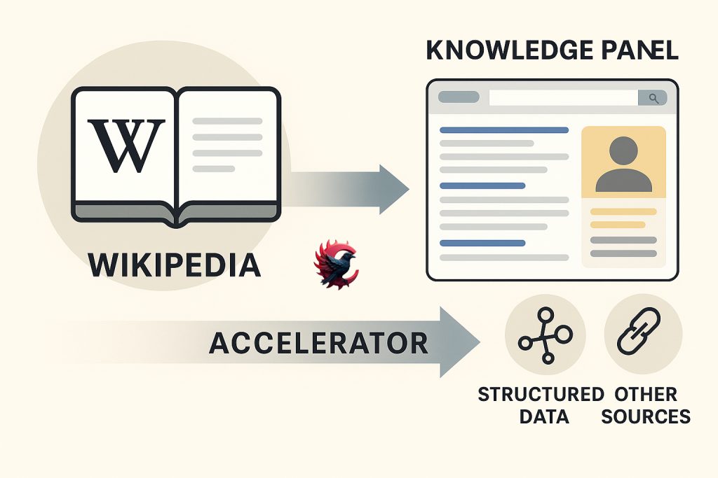 نالج پنل بدون ویکی پدیا