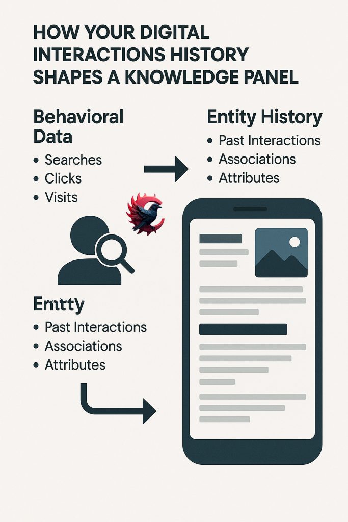 تعامل برند و نالج پنل