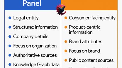 نالج‌پنل شرکتی با Brand Panel 2025