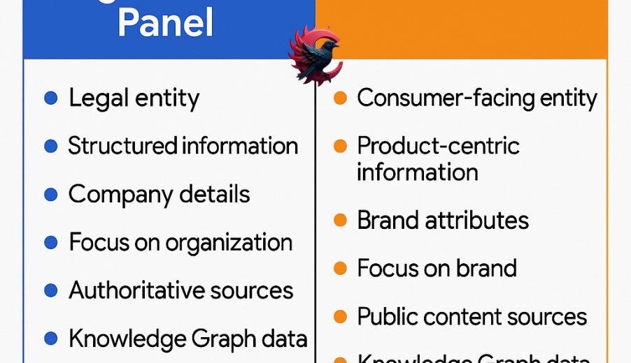 نالج‌پنل شرکتی با Brand Panel 2025