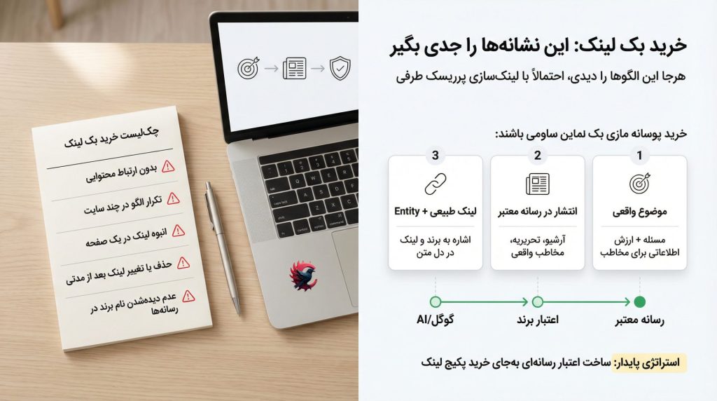 خرید بک لینک