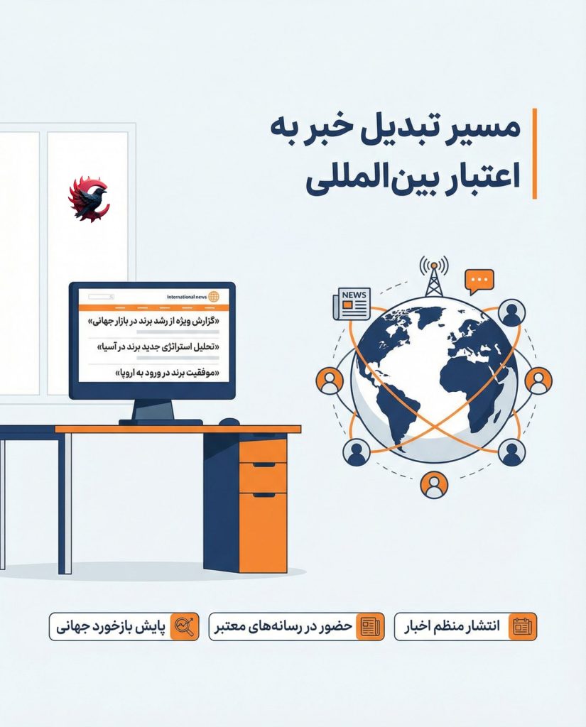 اعتبار بینالمللی برند