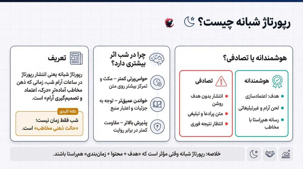 رپورتاژ شبانه چیست