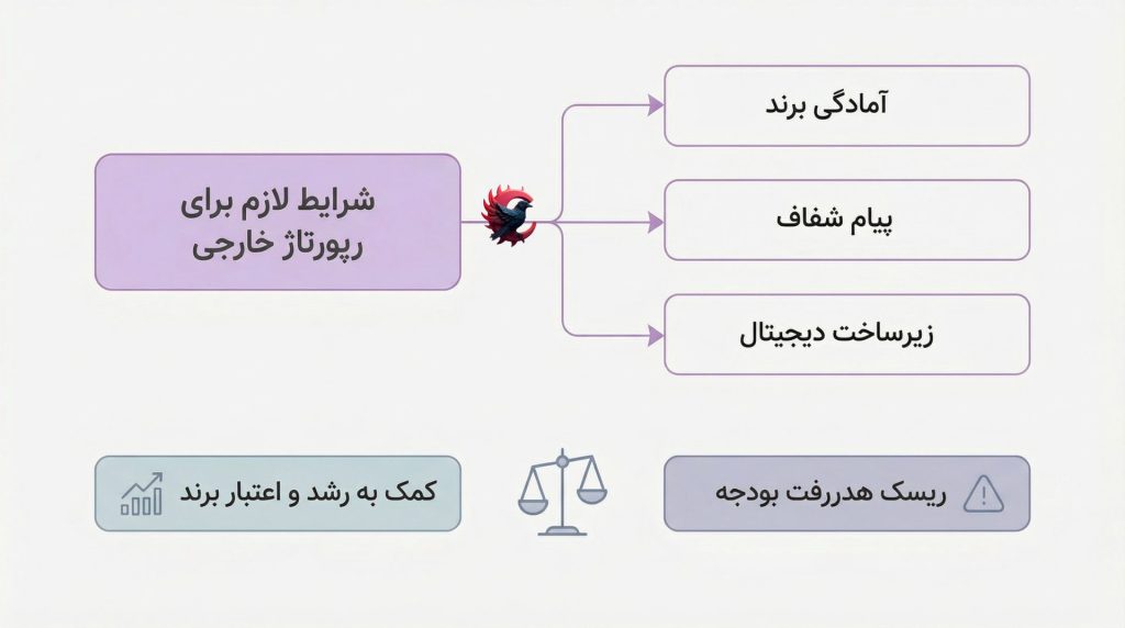 رپورتاژ خارجی برای همه نیست؛ چه زمانی به برند شما کمک می‌کند 2025 ؟