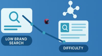 چرا برندهایی با جستجوی پایین نالج‌ پنل سخت می‌گیرند 2025 ؟