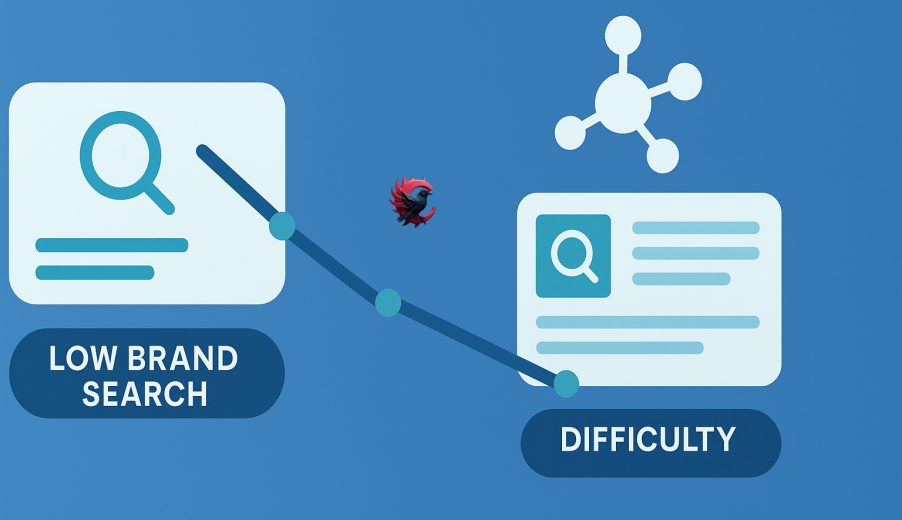 چرا برندهایی با جستجوی پایین نالج‌ پنل سخت می‌گیرند 2025 ؟