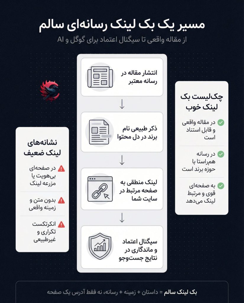 بک لینک چیست