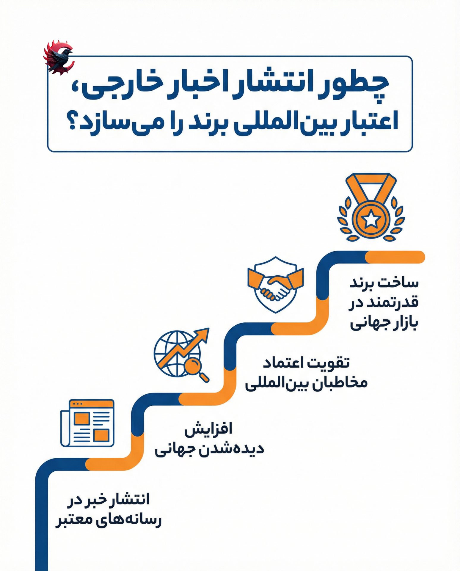 اعتبار بین‌المللی برند