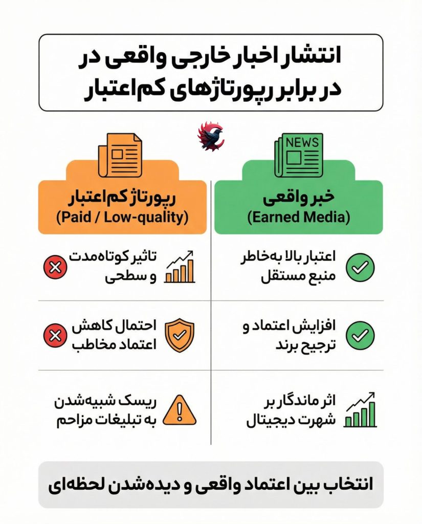 انتشار اخبار خارجی واقعی در برابر رپورتاژهای کم‌اعتبار؛ تفاوتی که برند را نجات می‌دهد 2025