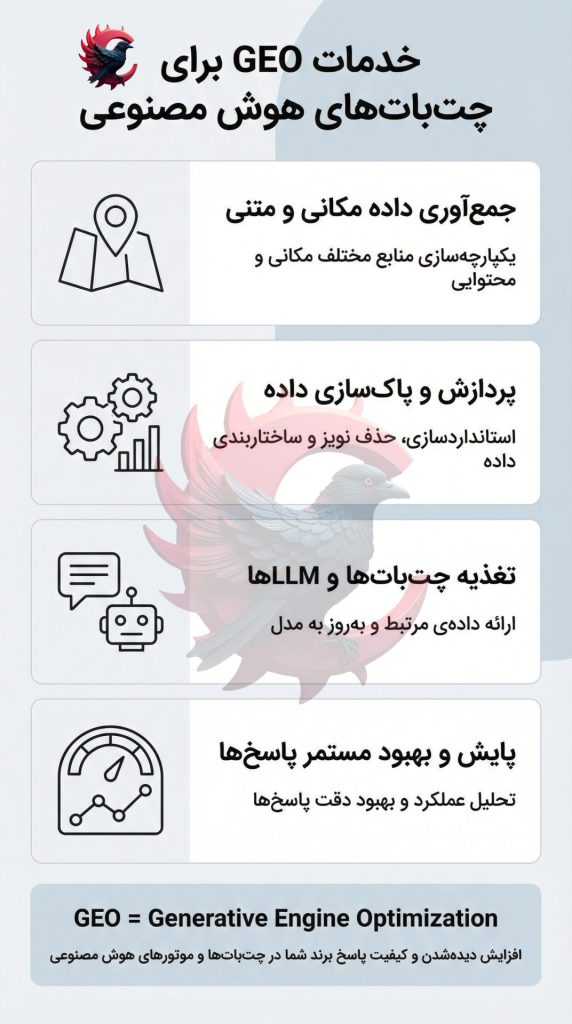 خدمات geo در تهران