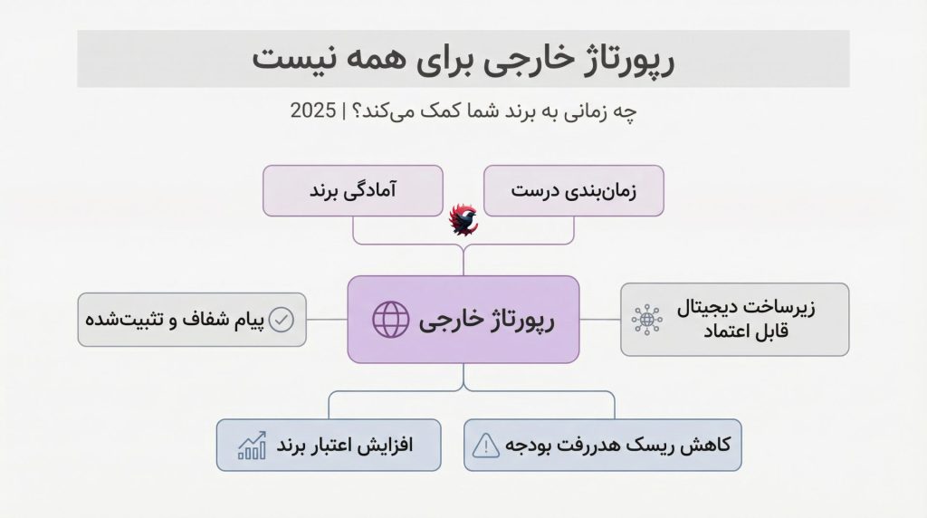 رپورتاژ خارجی