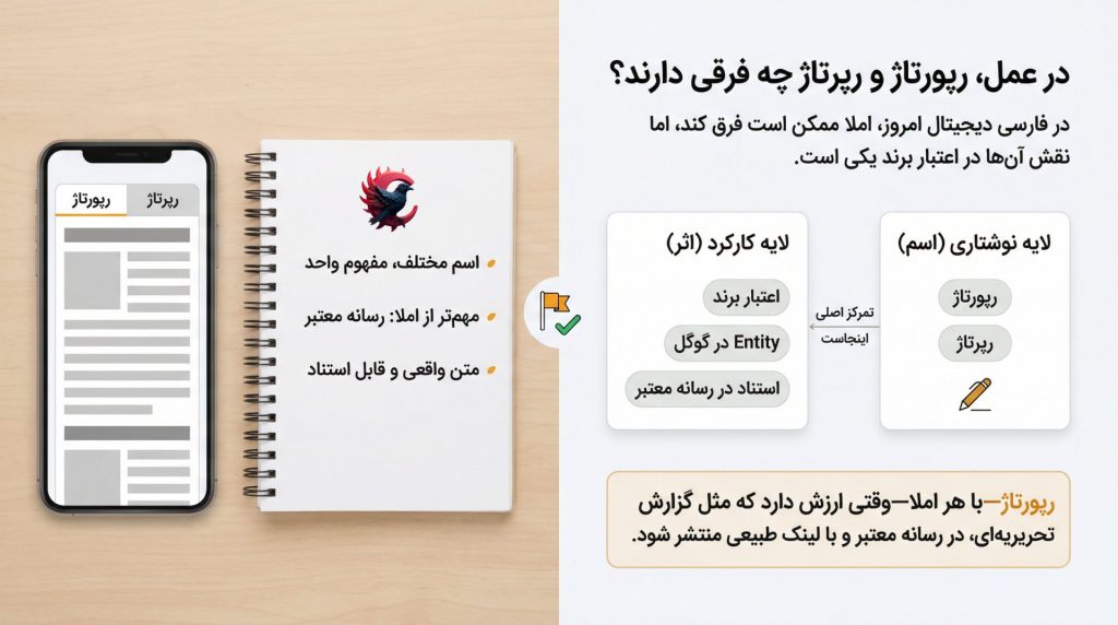 رپورتاژ یا رپرتاژ