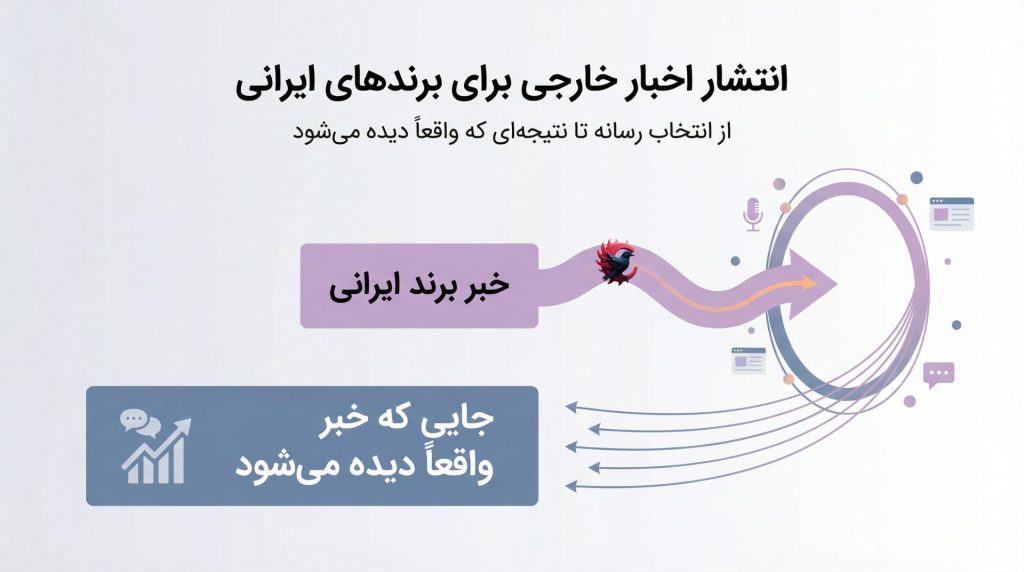 انتشار اخبار خارجی