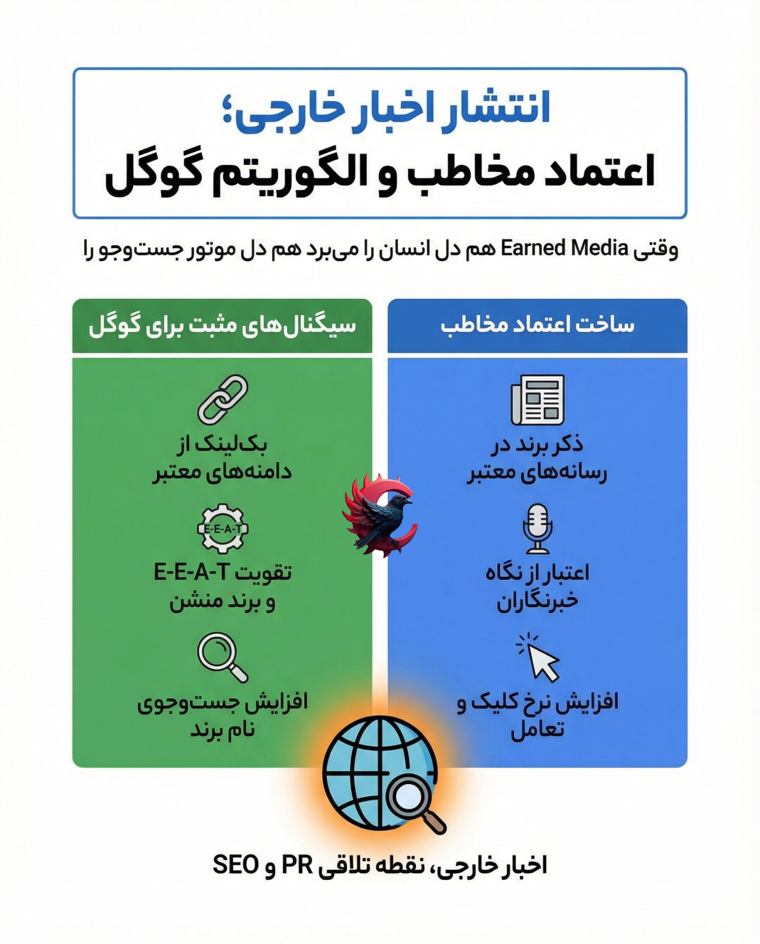 خبر خارجی و گوگل؛ چطور اعتماد مخاطب و منطق الگوریتم به هم میرسند 2025 ؟