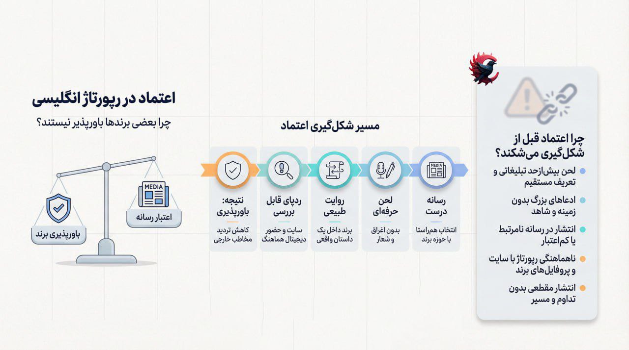 اعتماد در رپورتاژ انگلیسی