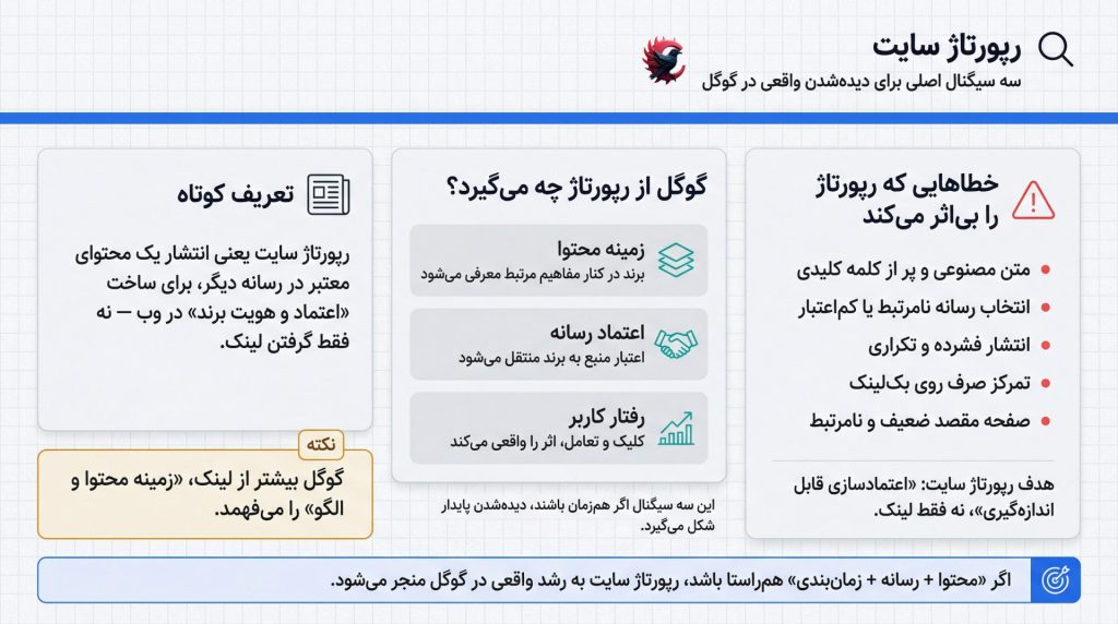 رپورتاژ سایت