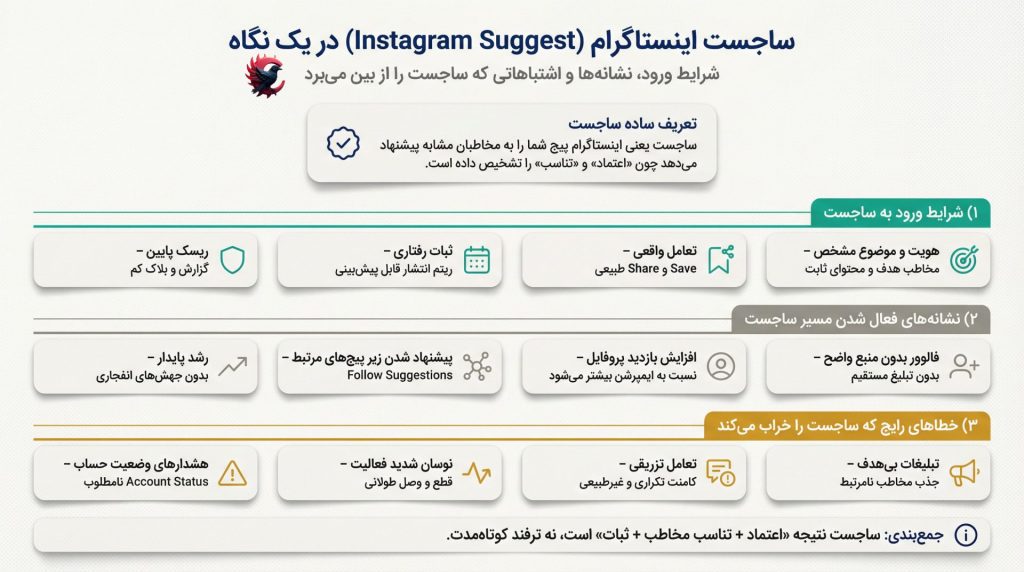 ساجست اینستاگرام (Instagram Suggest)