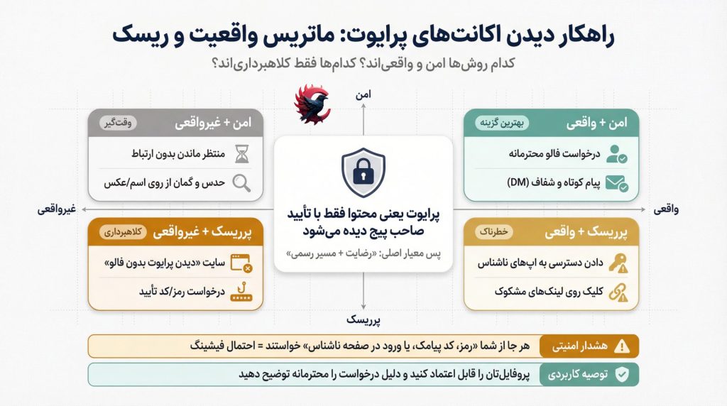 راهکار دیدن اکانتهای پرایوت