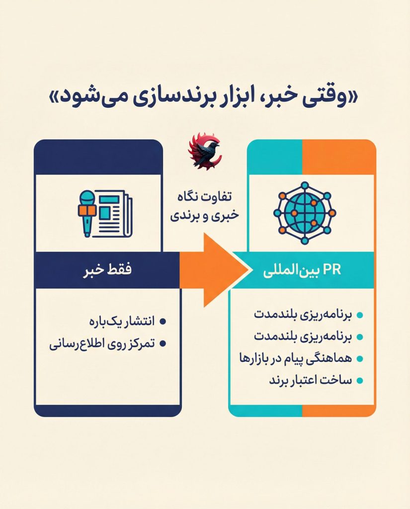 PR بینالمللی